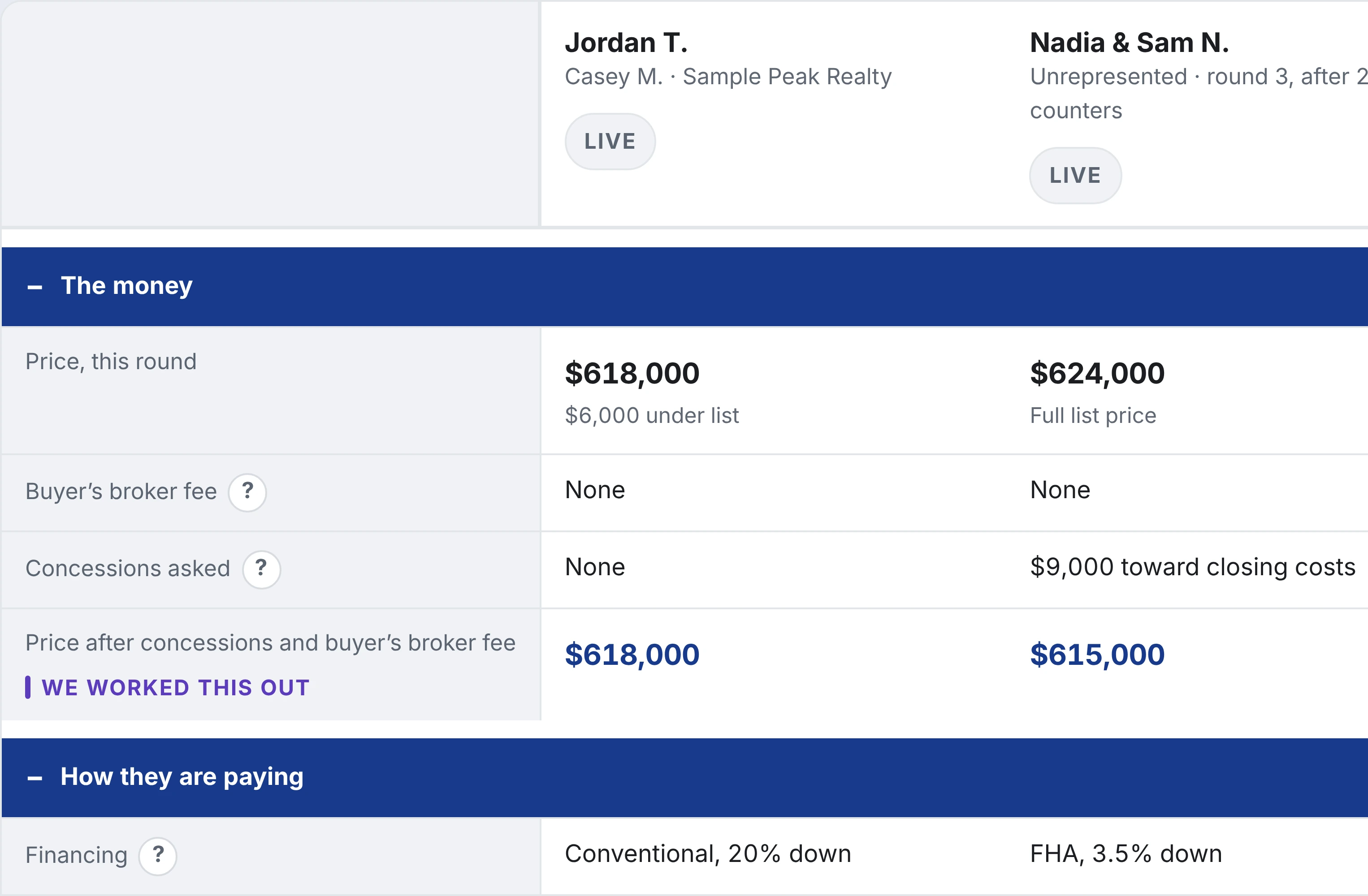 The offers screen’s side-by-side view: three live offers as columns on one table, every term on its own row.